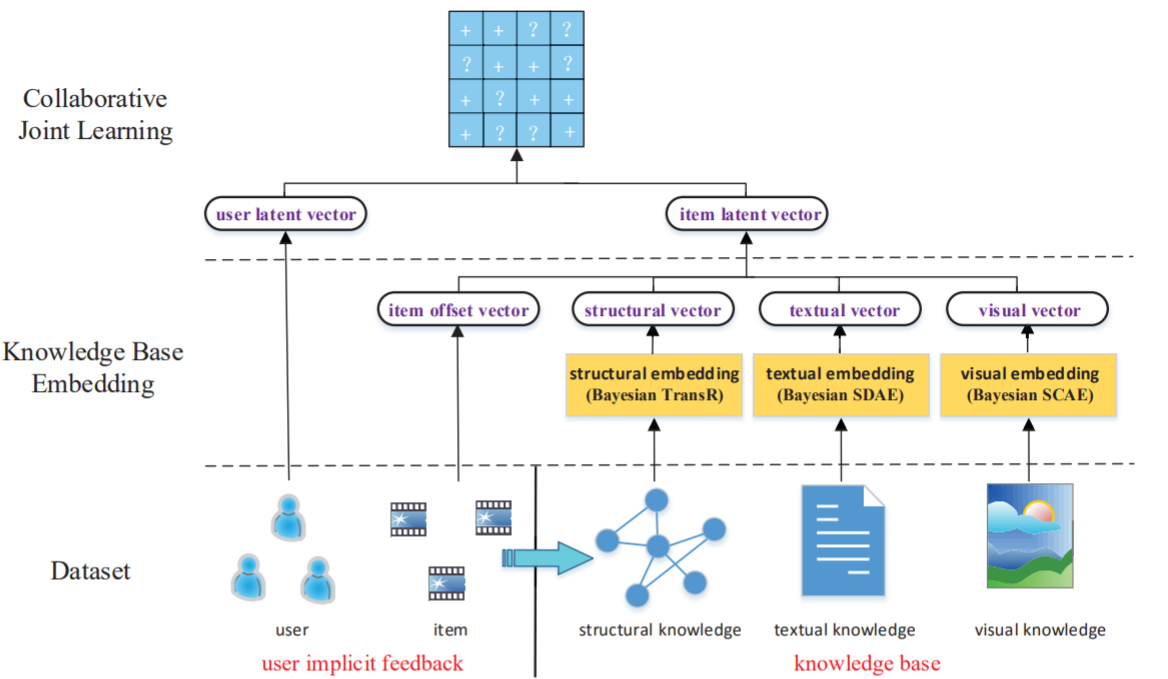 Knowledge systems. База знаний. Collaborative. Knowledge Base. Knowledge Bases.