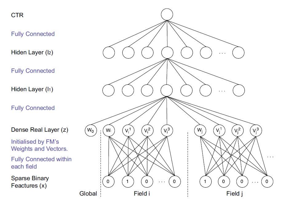 Fnn 2024 machine learning